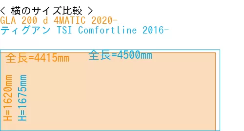 #GLA 200 d 4MATIC 2020- + ティグアン TSI Comfortline 2016-